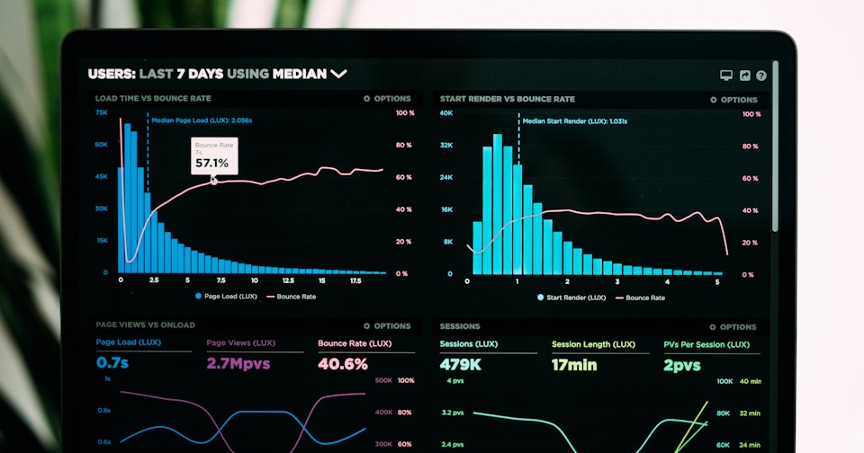 Analytics dashboard showing data trends converging over time