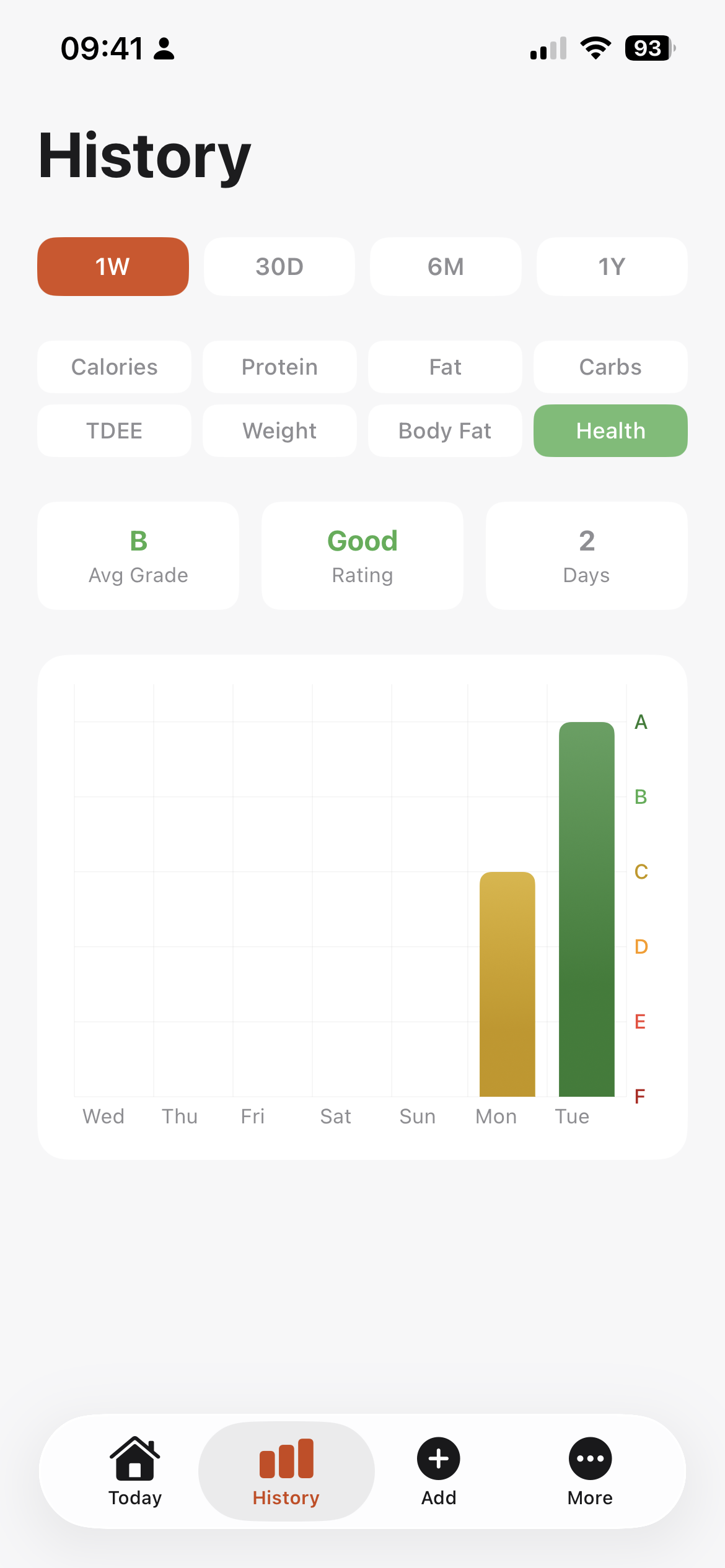 History view with weekly health grade chart